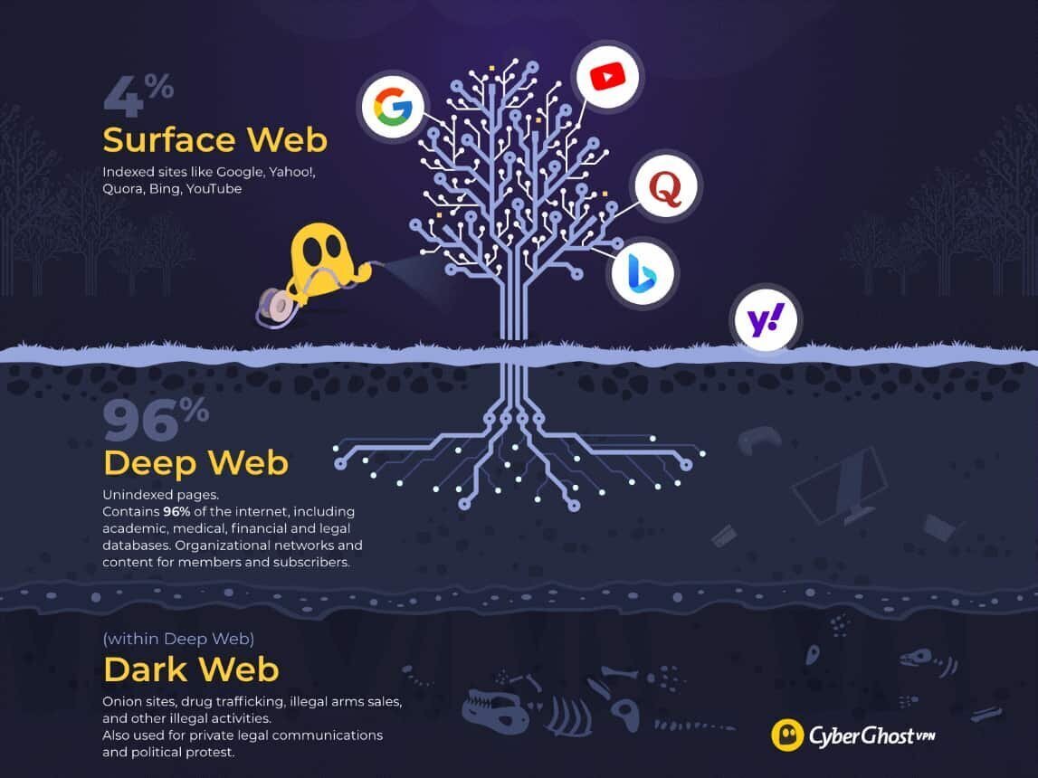 Dark Web OSINT Tools for Hacker