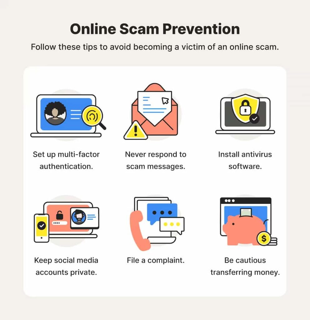 Online Translation Scams